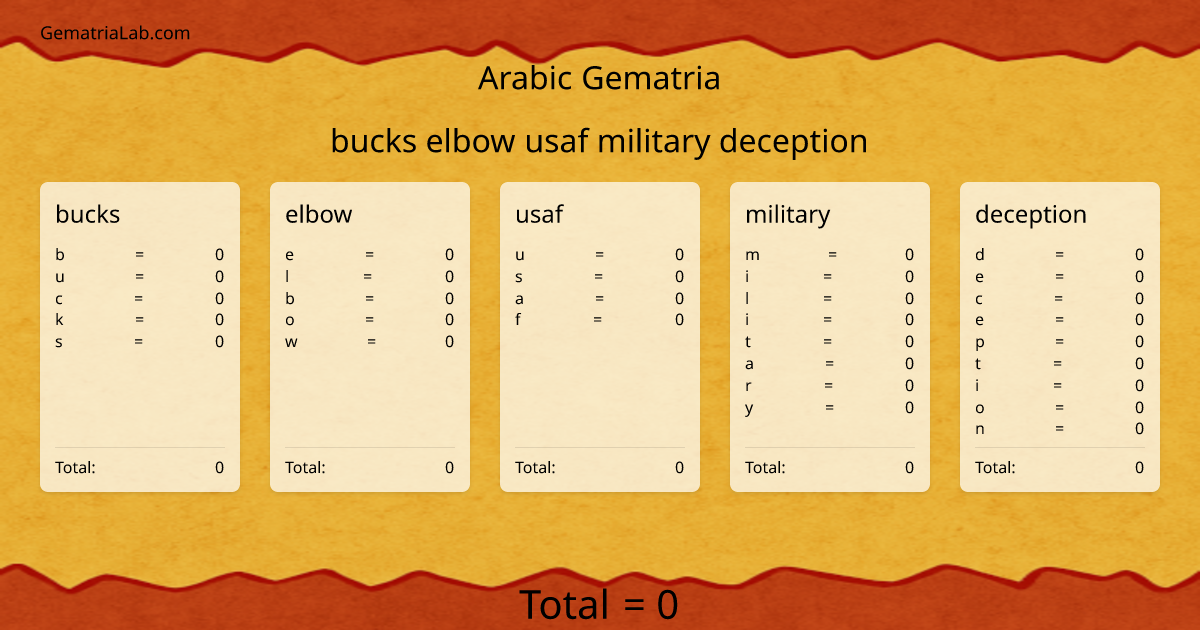 bucks elbow usaf military deception in arabic Gematria
